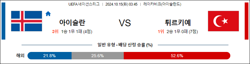 10월15일 UEFA 네이션스리그 아이슬란드 튀르키예 해외축구분석 무료중계 스포츠분석