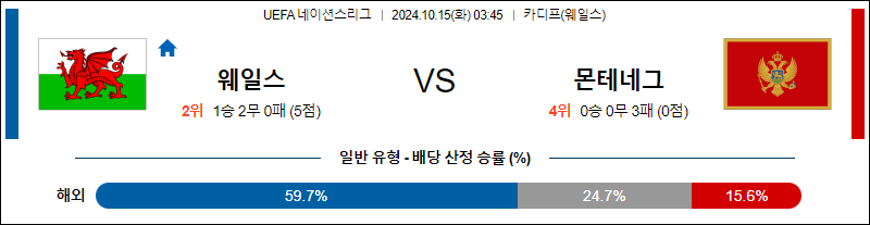 10월15일 UEFA 네이션스리그 웨일즈 몬테네그로 해외축구분석 무료중계 스포츠분석