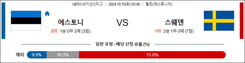 10월15일 UEFA 네이션스리그 에스토니아 스웨덴 해외축구분석 무료중계 스포츠분석