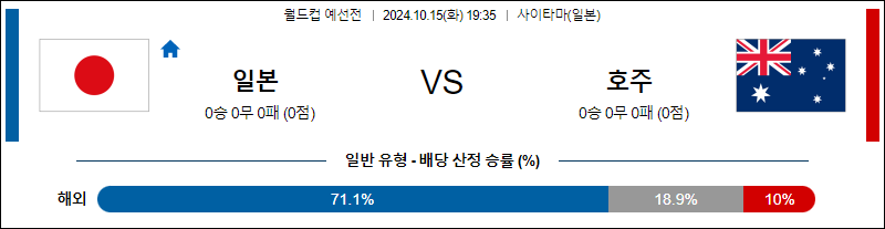 10월15일 88 예선전 일본 호주 해외축구분석 무료중계 스포츠분석