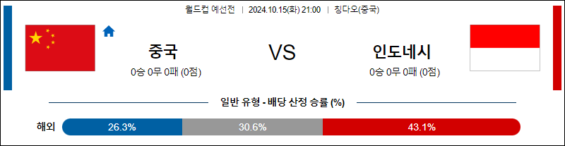 10월15일 88 예선전 중국 인도네시아 해외축구분석 무료중계 스포츠분석