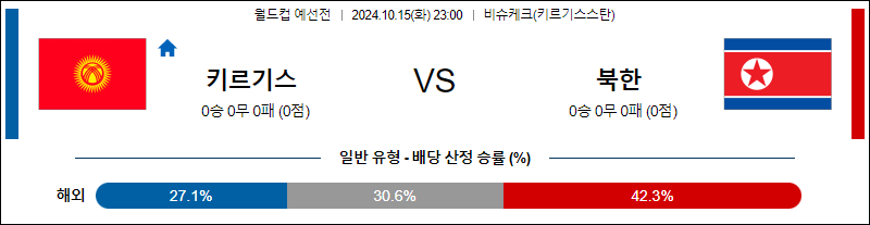 10월15일 88 예선전 키르기스스탄 북한 해외축구분석 무료중계 스포츠분석