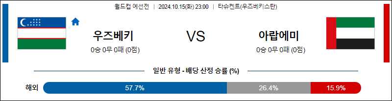 10월15일 월드컵 예선전 우즈베키스탄 아랍에미리트 해외축구분석 무료중계 스포츠분석