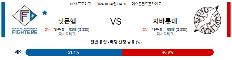 10월 14일 NPB 니혼햄 지바롯데 한일야구분석 무료중계 스포츠분석