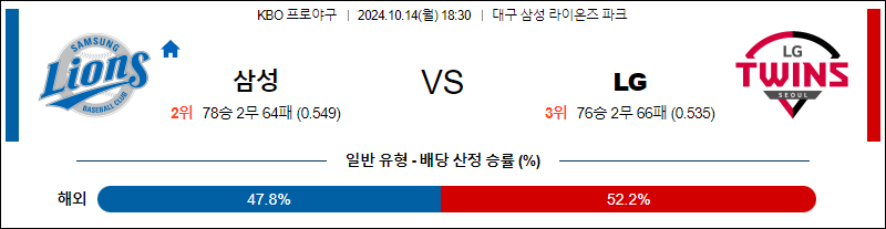 10월 14일 KBO 삼성 LG 한일야구분석 무료중계 스포츠분석