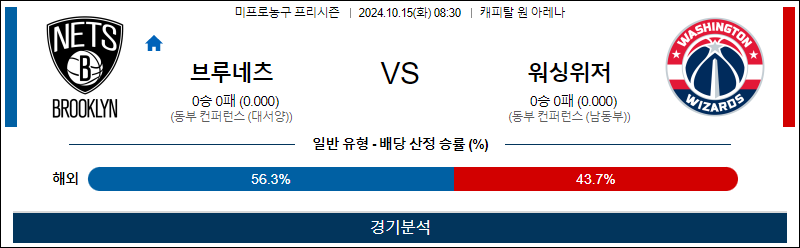 10월 15일 NBA 브루클린 워싱턴 미국프로농구분석 무료중계 스포츠분석