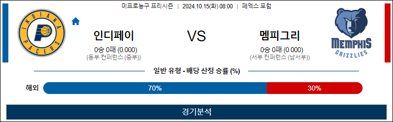 10월 15일 NBA 인디애나 멤피스 미국프로농구분석 무료중계 스포츠분석