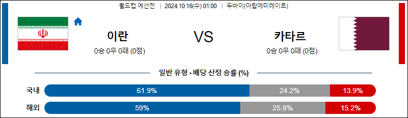 10월16일 월드컵 예선전 이란 카타르 해외축구분석 무료중계 스포츠분석