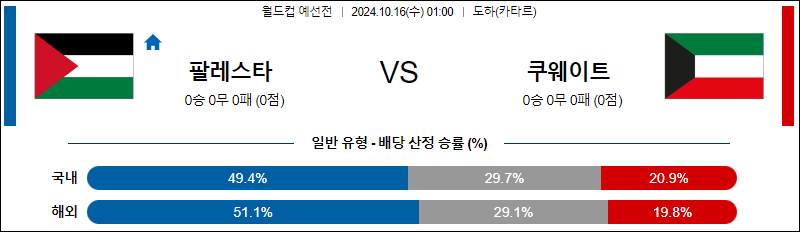 10월16일 88 예선전 팔레스타인 쿠웨이트 해외축구분석 무료중계 스포츠분석