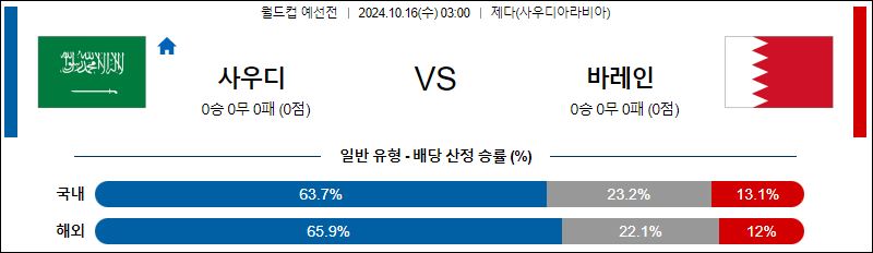 10월16일 월드컵 예선전 사우디아라비아 바레인 해외축구분석 무료중계 스포츠분석