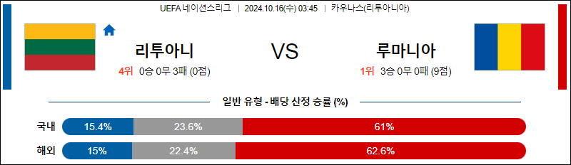 10월16일 UEFA 네이션스리그 리투아니아 루마니아 해외축구분석 무료중계 스포츠분석