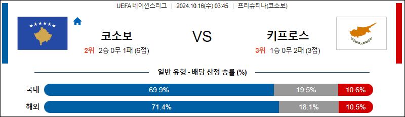 10월16일 UEFA 네이션스리그 코소보 키프로스 해외축구분석 무료중계 스포츠분석