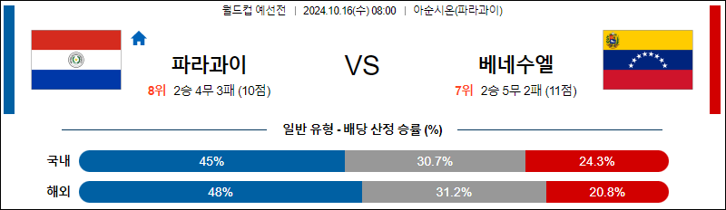 10월16일 월드컵 예선전 파라과이 베네수엘라 해외축구분석 무료중계 스포츠분석