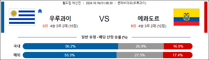 10월16일 88 예선전 우루과이 에콰도르 해외축구분석 무료중계 스포츠분석