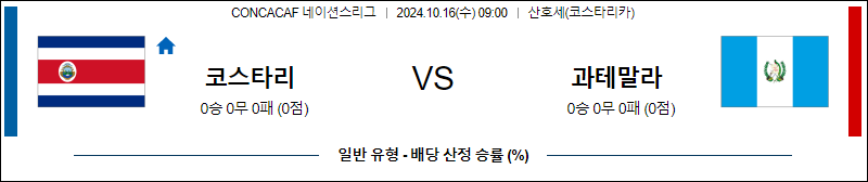 10월16일 CON 네이션스리그 코스타리카 과테말라 해외축구분석 무료중계 스포츠분석