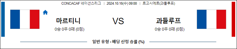 10월16일 CON 네이션스리그 마르티니크 과들루프 해외축구분석 무료중계 스포츠분석석