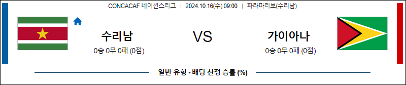 10월16일 CON 네이션스리그 수리남 가이아나 해외축구분석 무료중계 스포츠분석