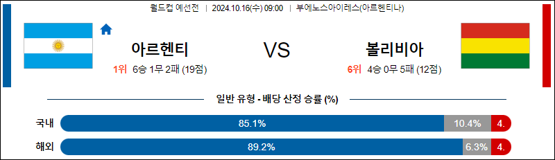 10월16일 월드컵 예선전 아르헨티나 볼리비아 해외축구분석 무료중계 스포츠분석