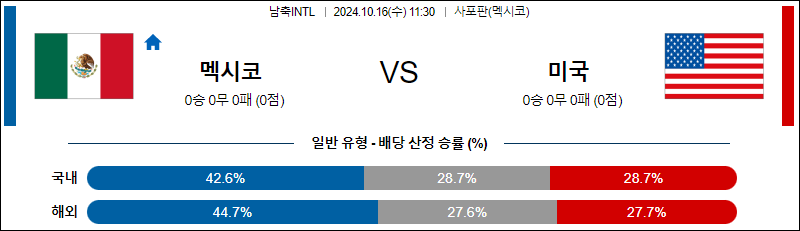 10월16일 남축 INTL 멕시코 미국 해외축구분석 무료중계 스포츠분석