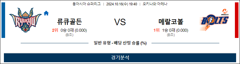 10월 16일 EASL 류큐 골든킹스 메랄코 볼츠 국내외농구분석 무료중계 스포츠분석