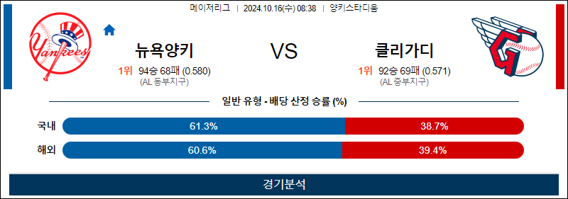 10월 16일 MLB 뉴욕양키스 클리블랜드 해외야구분석 무료중계 스포츠분석