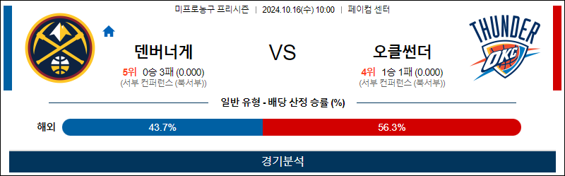 10월 16일 NBA 프리시즌 덴버 오클라호마 미국프로농구분석 무료중계 스포츠분석