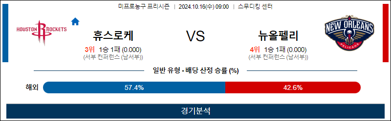 10월 16일 NBA 프리시즌 휴스턴 뉴올리언스 미국프로농구분석 무료중계 스포츠분석