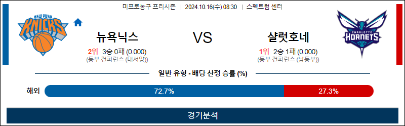 10월 16일 NBA 프리시즌 뉴욕 샬럿 미국프로농구분석 무료중계 스포츠분석