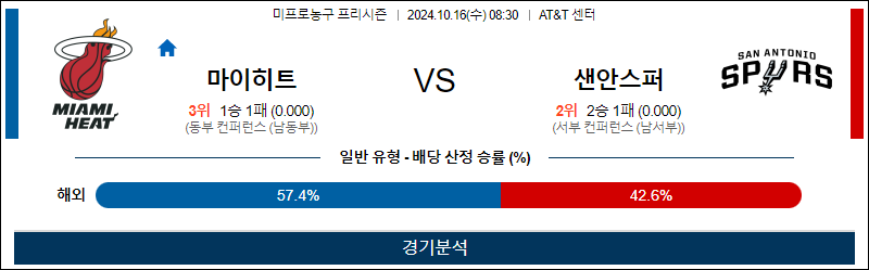 10월 16일 NBA 프리시즌 마이애미 샌안토니오 미국프로농구분석 무료중계 스포츠분석