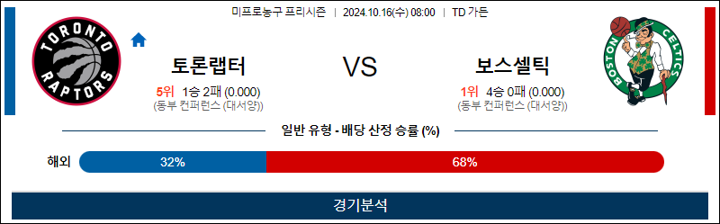 10월 16일 NBA 프리시즌 토론토 보스턴 미국프로농구분석 무료중계 스포츠분석