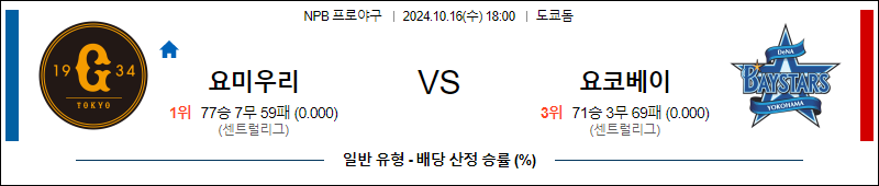 10월 16일 NPB 요미우리 요코하마 한일야구분석 무료중계 스포츠분석