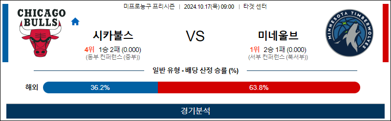 10월 17일 NBA 프리시즌 시카고 미네소타 미국프로농구분석 무료중계 스포츠분석