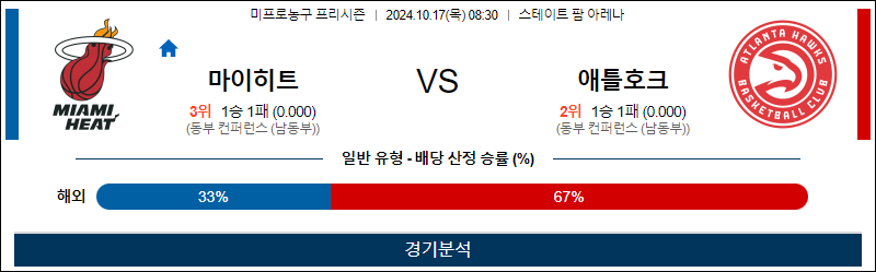 10월 17일 NBA 프리시즌 마이애미 애틀랜타 미국프로농구분석 무료중계 스포츠분석