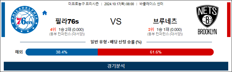 10월 17일 NBA 프리시즌 필라델피아 브루클린 미국프로농구분석 무료중계 스포츠분석