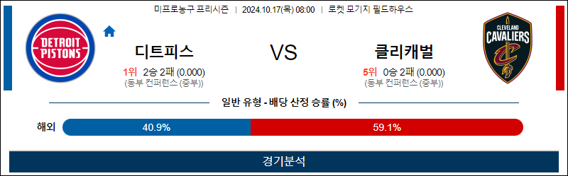 10월 17일 NBA 프리시즌 디트로이트 클리블랜드 미국프로농구분석 무료중계 스포츠분석