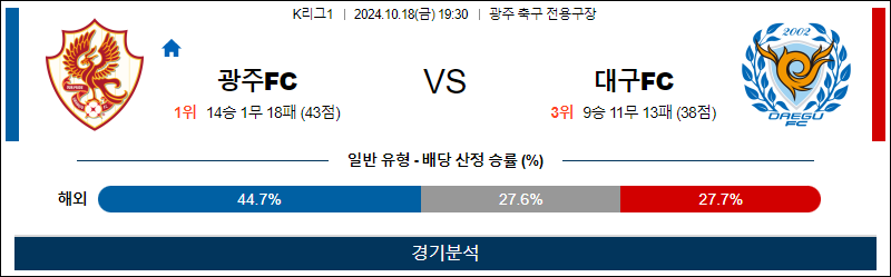 10월4일 K리그 광주 대구 아시아축구분석 무료중계 스포츠분석