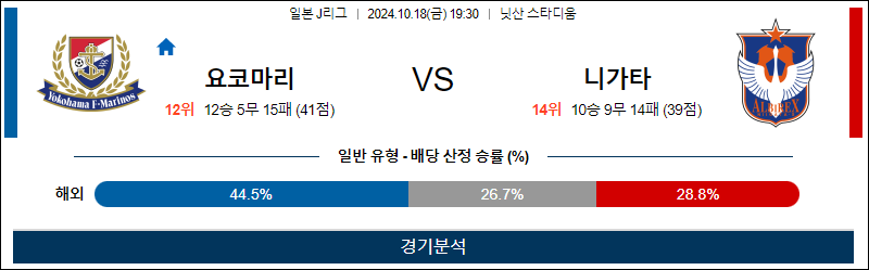 10월4일 J리그 요코하마 니가타 아시아축구분석 무료중계 스포츠분석