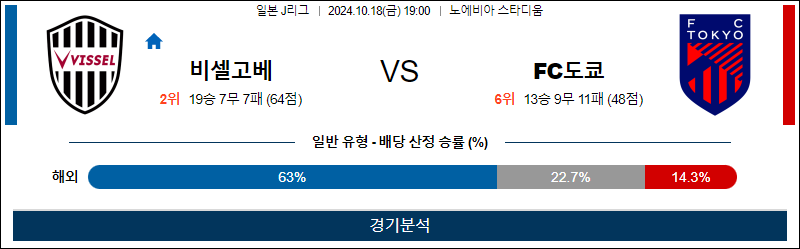 10월4일 J리그 비셀고베 FC도쿄 아시아축구분석 무료중계 스포츠분석