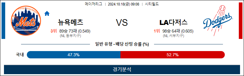 10월 18일 MLB 뉴욕메츠 LA다저스 해외야구분석 무료중계 스포츠분석