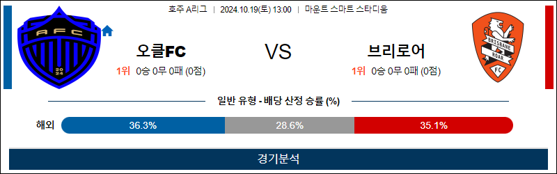 10월19일 A리그 오클랜드 브리즈번 아시아축구분석 무료중계 스포츠분석