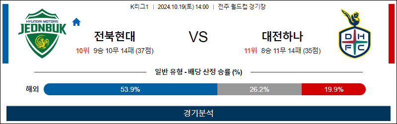 10월19일 K리그 전북 대전 아시아축구분석 무료중계 스포츠분석