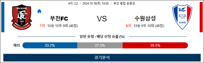 10월19일 K리그2 부천 수원 아시아축구분석 무료중계 스포츠분석