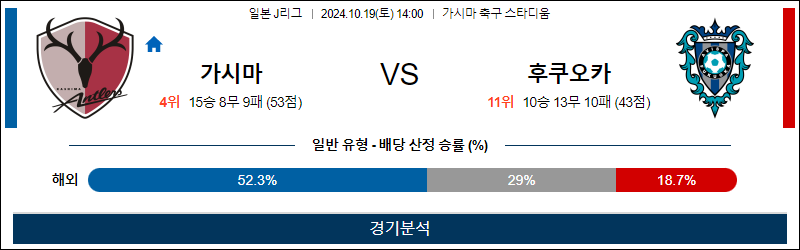 10월19일 J리그 가시마 후쿠오카 아시아축구분석 무료중계 스포츠분석