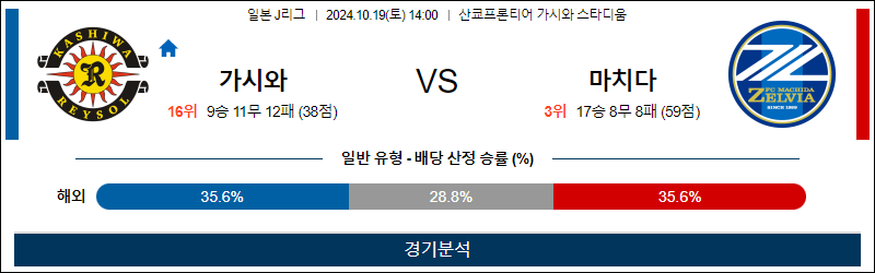 10월19일 J리그 가시와 마치다 아시아축구분석 무료중계 스포츠분석