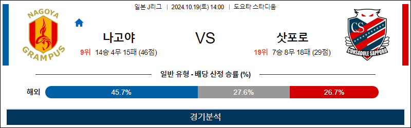 10월19일 J리그 나고야 삿포로 아시아축구분석 무료중계 스포츠분석