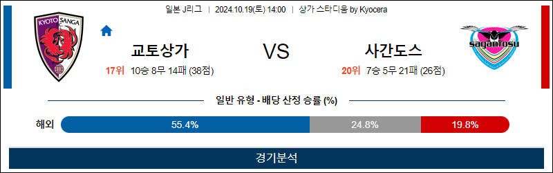 10월19일 J리그 교토 사간도스 아시아축구분석 무료중계 스포츠분석