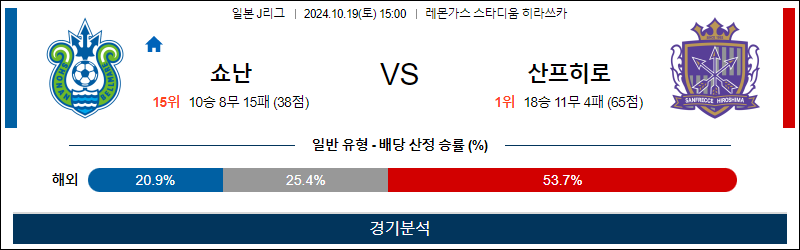 10월19일 J리그 쇼난 히로시마 아시아축구분석 무료중계 스포츠분석