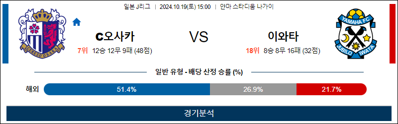 10월19일 J리그 오사카 이와타 아시아축구분석 무료중계 스포츠분석