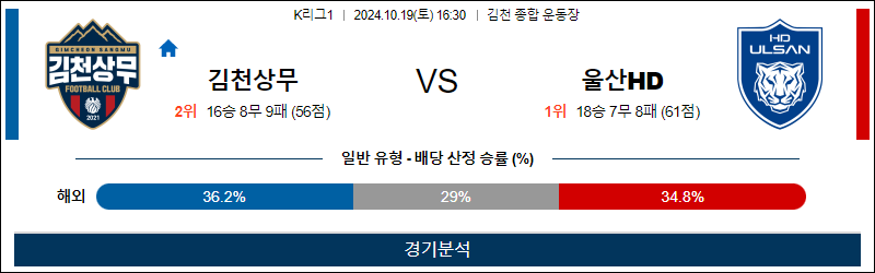 10월19일 K리그 김천 울산 아시아축구분석 무료중계 스포츠분석