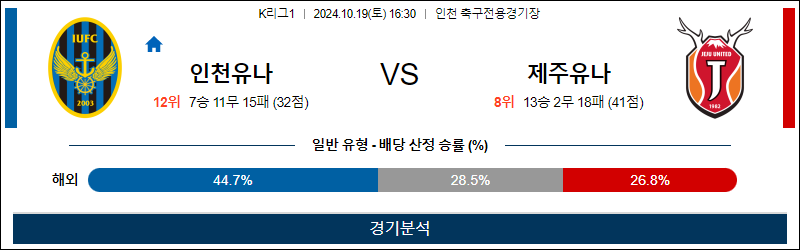 10월19일 K리그 인천 제주 아시아축구분석 무료중계 스포츠분석